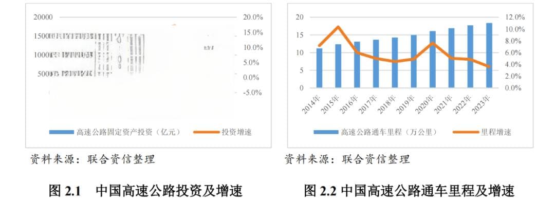 行业研究：2024年中国收费公路行业回顾与展望