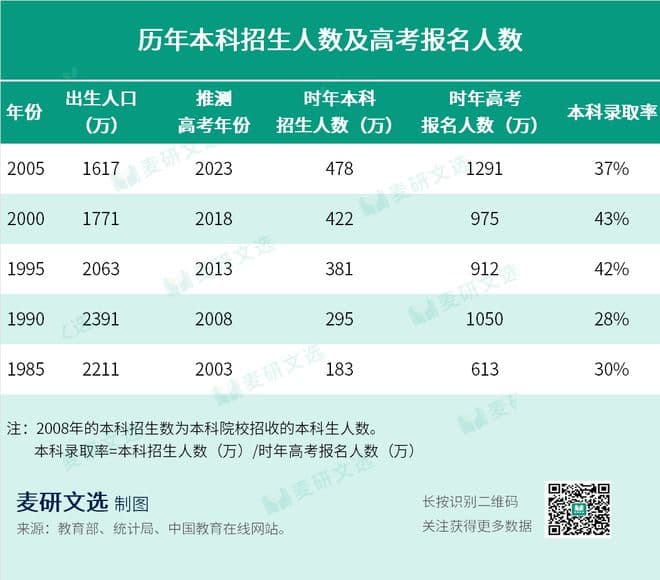 2025“双一流”扩招计划，公布！