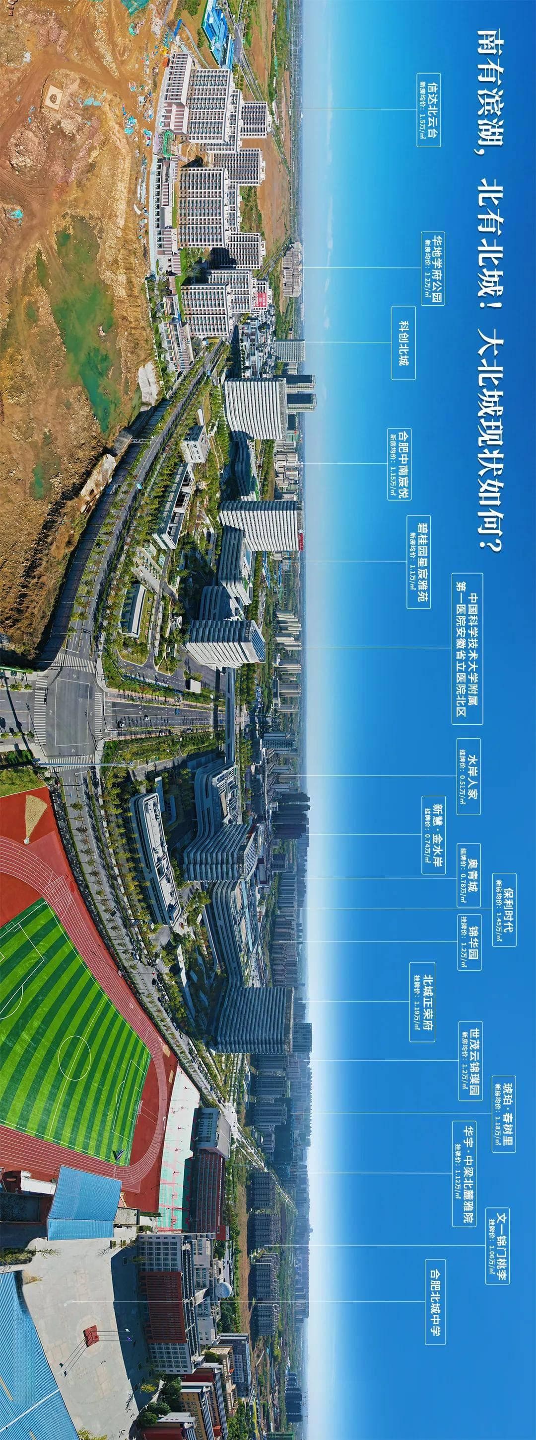 南有滨湖，北有北城！大北城现状如何？