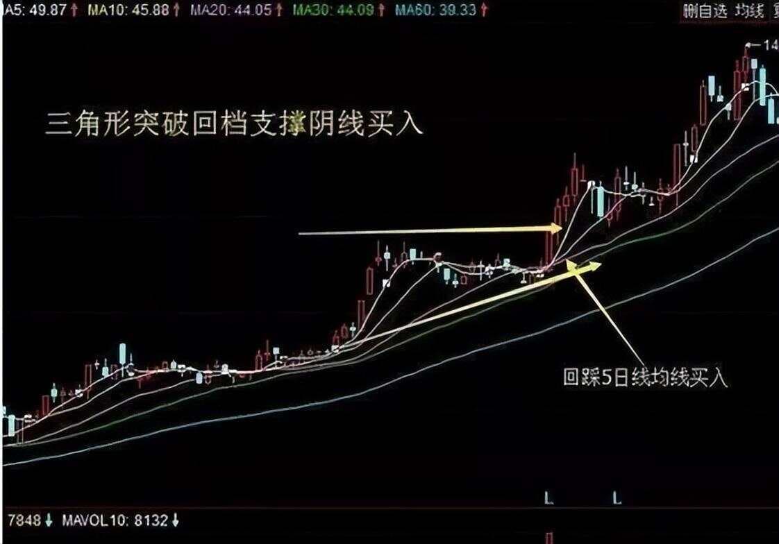 周线买入操作技巧