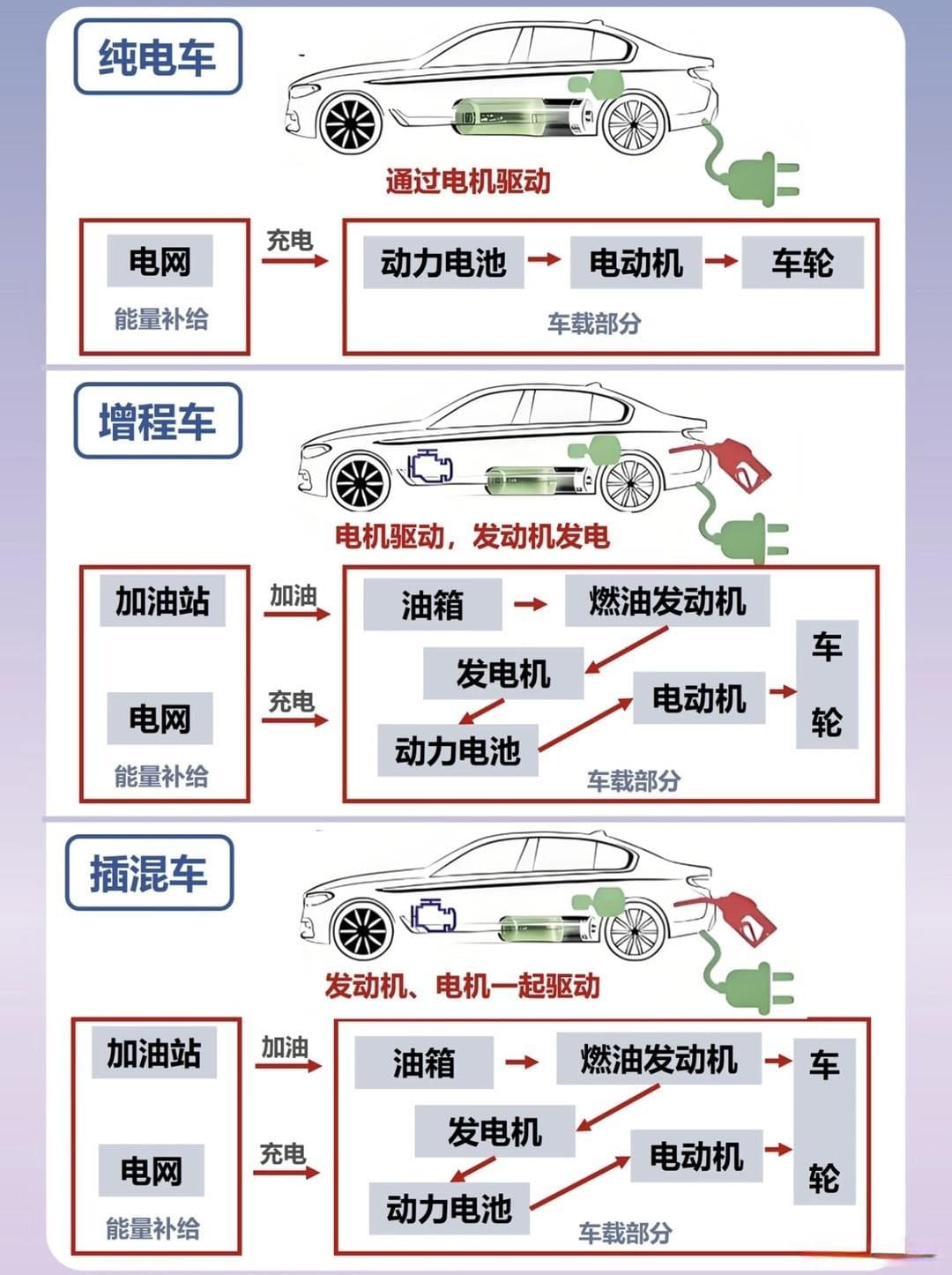 新能源车技术解析：混动、增程与纯电的优劣对比分析