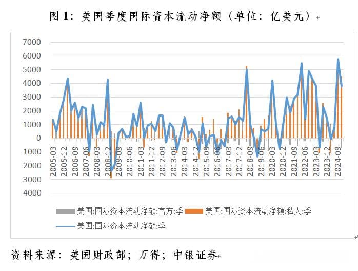 管涛：联储降息周期开启下的中美跨境资本流动