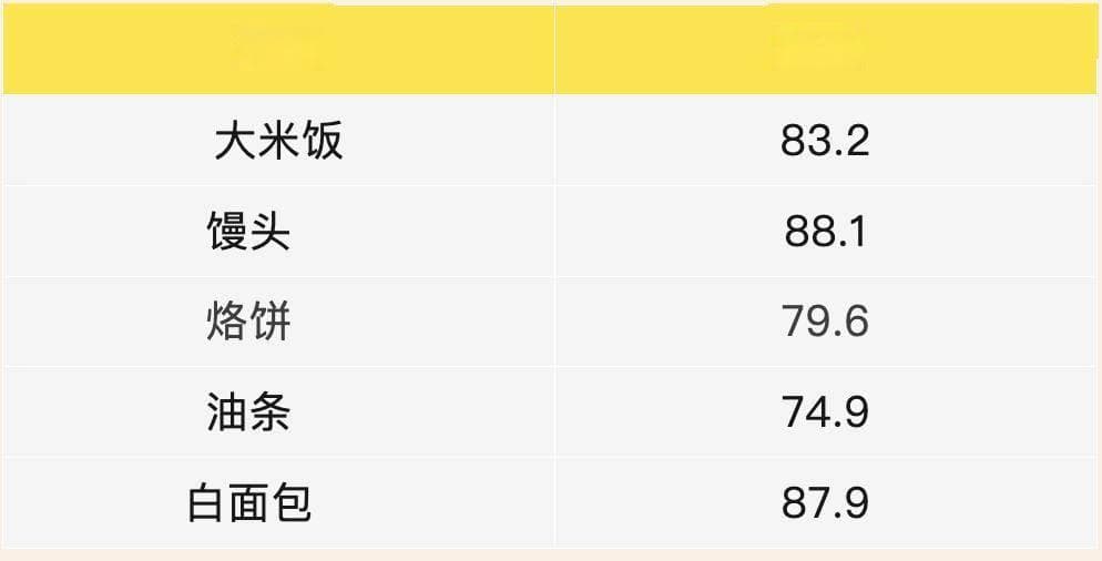 别再妖魔化米面！碳水不是糖尿病的敌人！