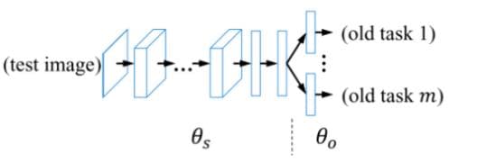 增量学习简介（incremental learning）