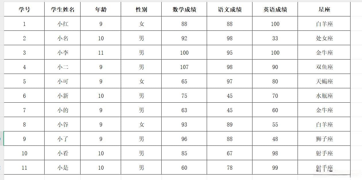 Excel数据透视表实战指南：创建、更新与格式修改
