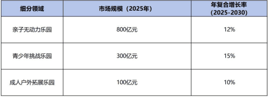 解码亲子文旅新赛道：2025-2030无动力乐园市场全景透视