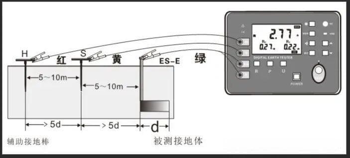 接地电阻为何常被限制在4Ω以内？