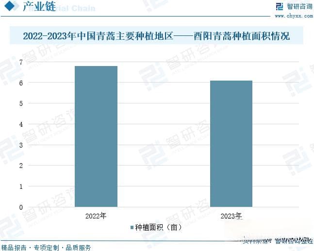 2025年中国青蒿素行业深度分析：产量、市场规模、出口情况及未来前景展望