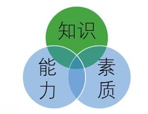 教学设计：从课程到课堂