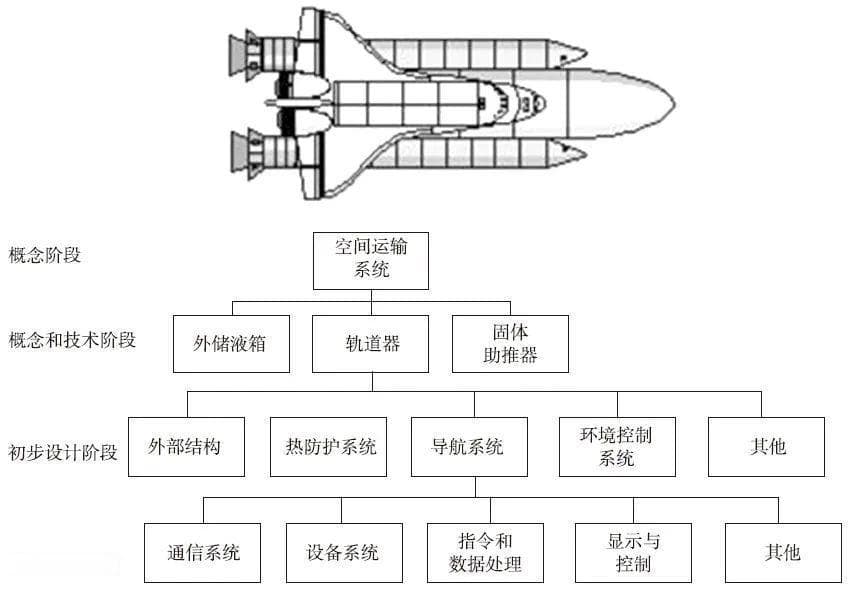 飞行器结构设计：始于基本概念的辨析过程