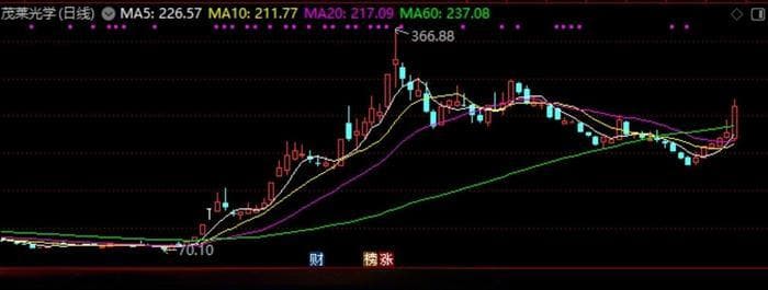 “黑名单”刺激光刻机概念走强，差距缩小中国企业加速追赶