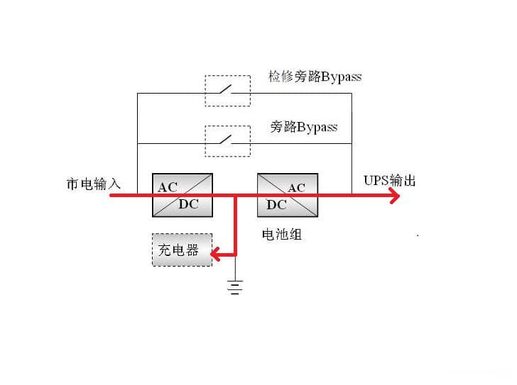 UPS学习笔记
