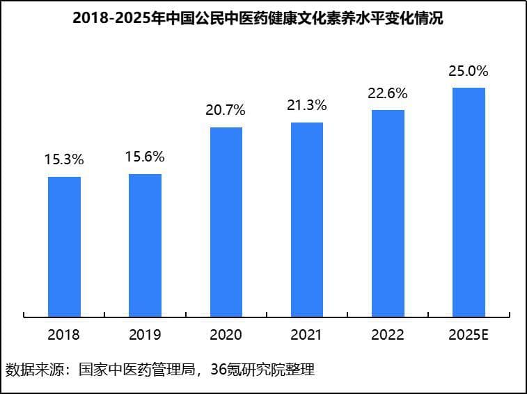 科技赋能中医药传承创新，中华国粹为世界谋大同