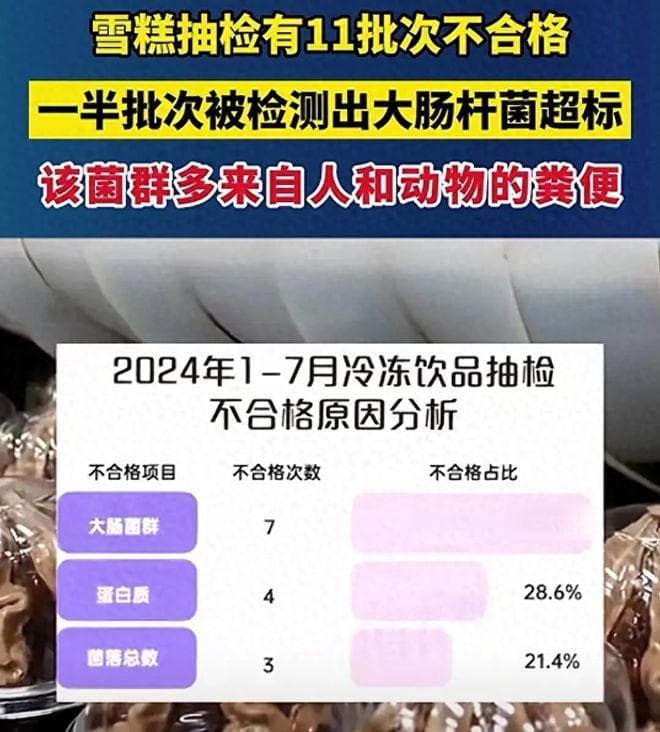 多家雪糕检测含粪便，网友：现在吃屎还要花钱买？