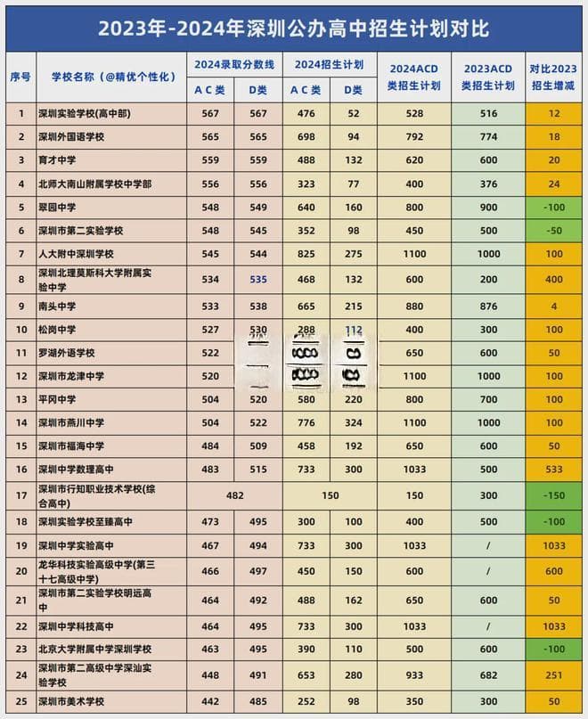 2025年中考形势分析！主要有这5点变化！