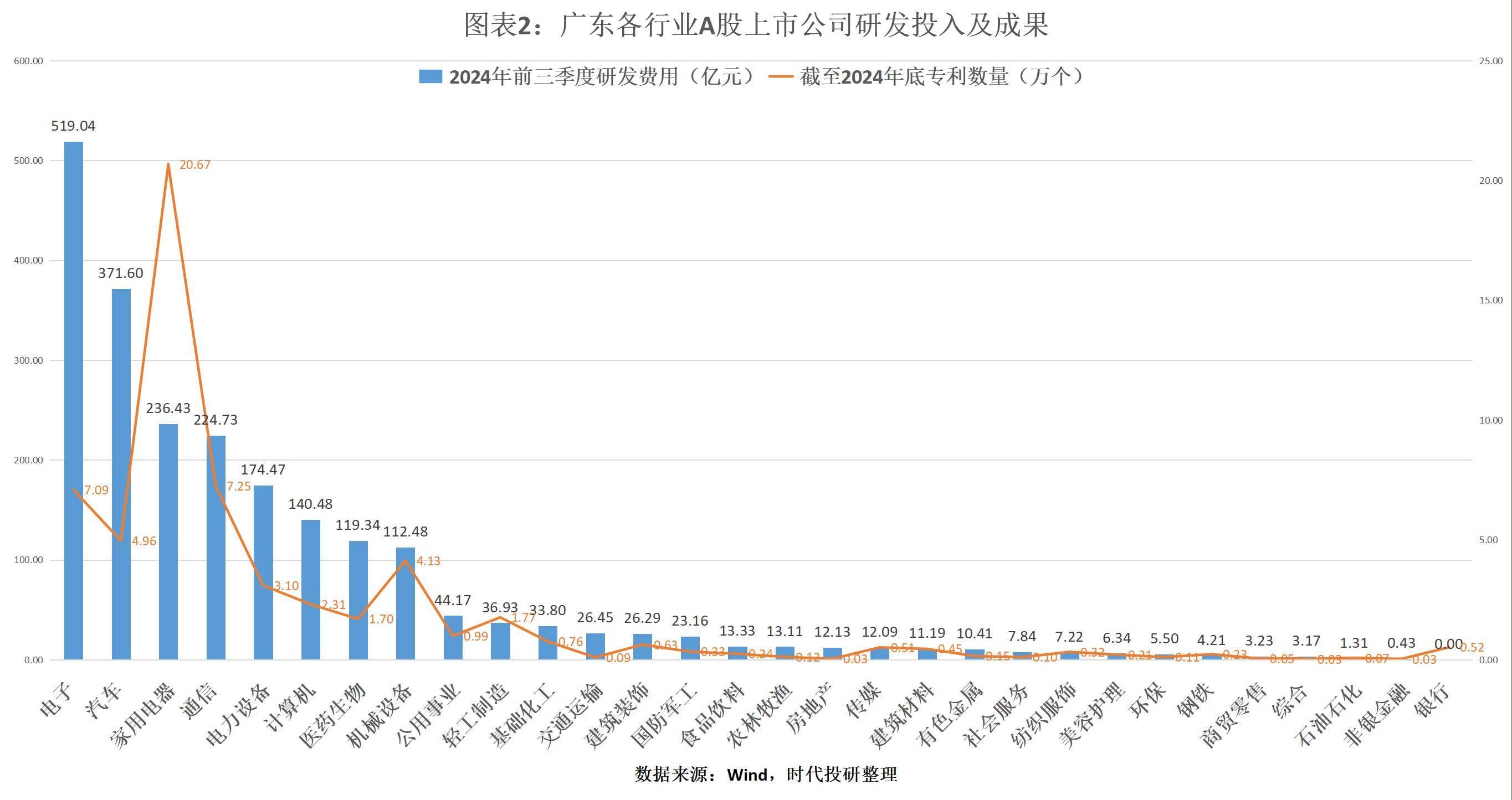 广东科创力爆棚！上市公司研发投入年增18.54%，谁领风骚？