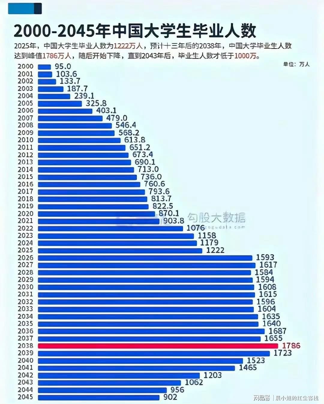 大学生数量激增：是挑战还是机遇？我们该如何破局？