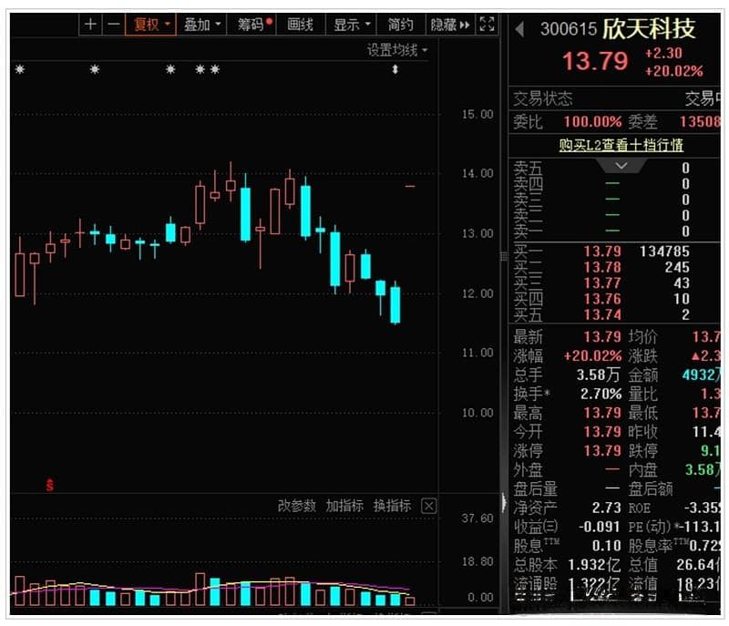 并购重组风口开启，小市值+科技重组潜力股出炉