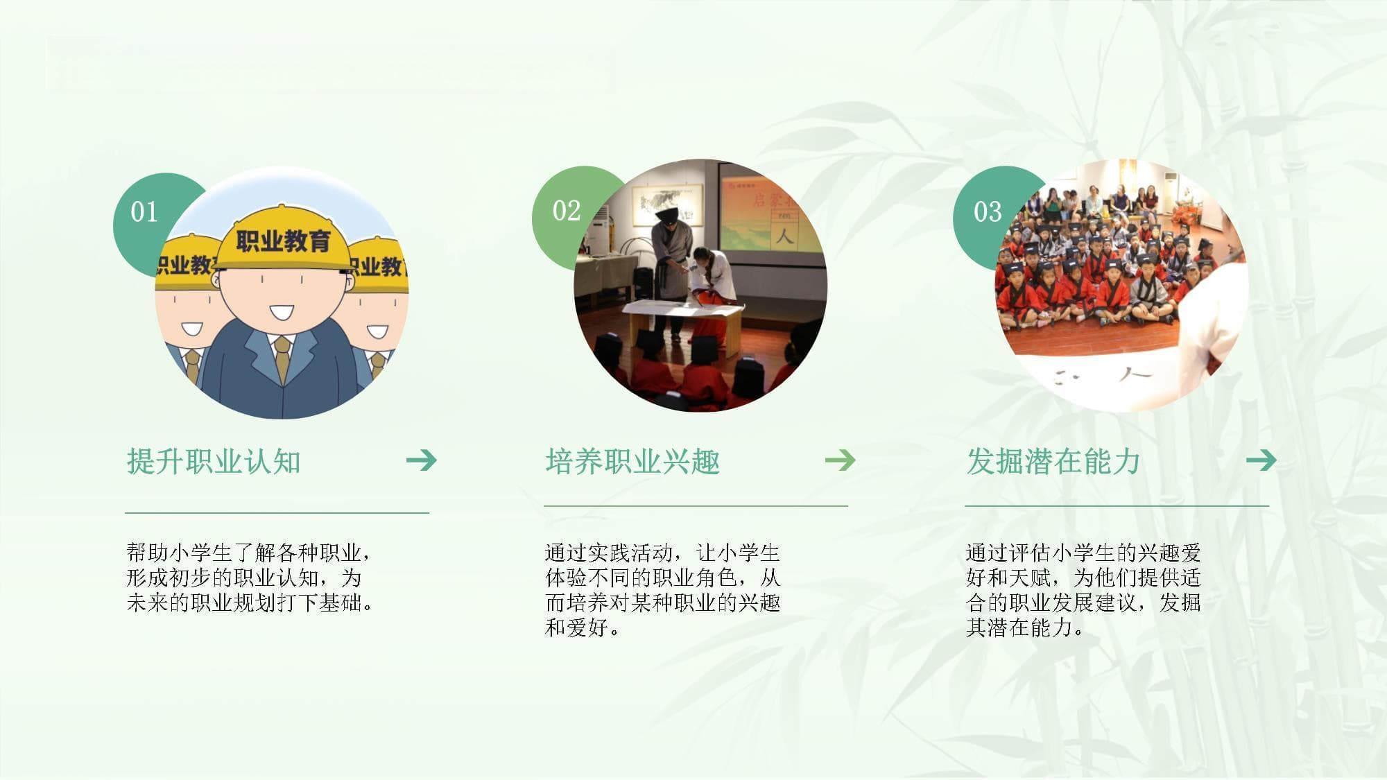 小学生职业生涯启蒙教育的实践途径