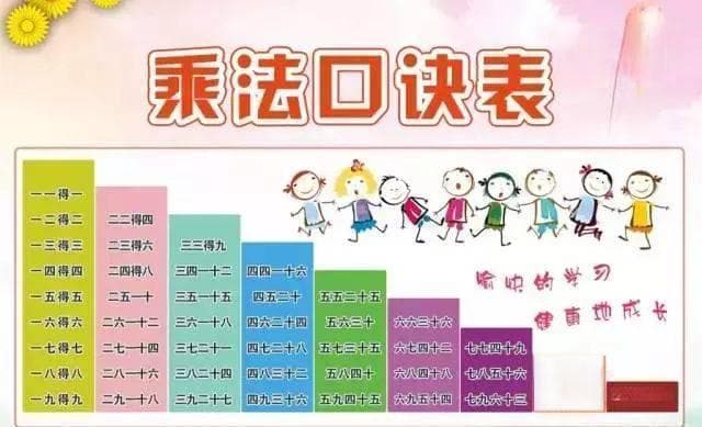 暑假来了，途途课堂教你搞定乘法口诀表