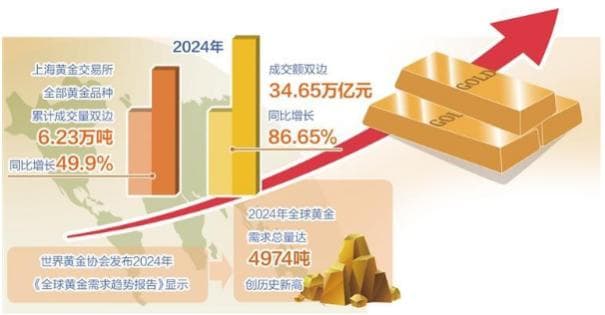 国际金价维持强势表现