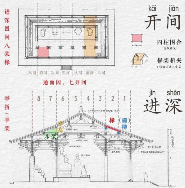 中国古代建筑专业术语详解：从面阔进深到屋脊构件