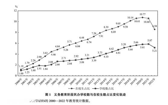 公办与民办教育的关系及其政策意蕴