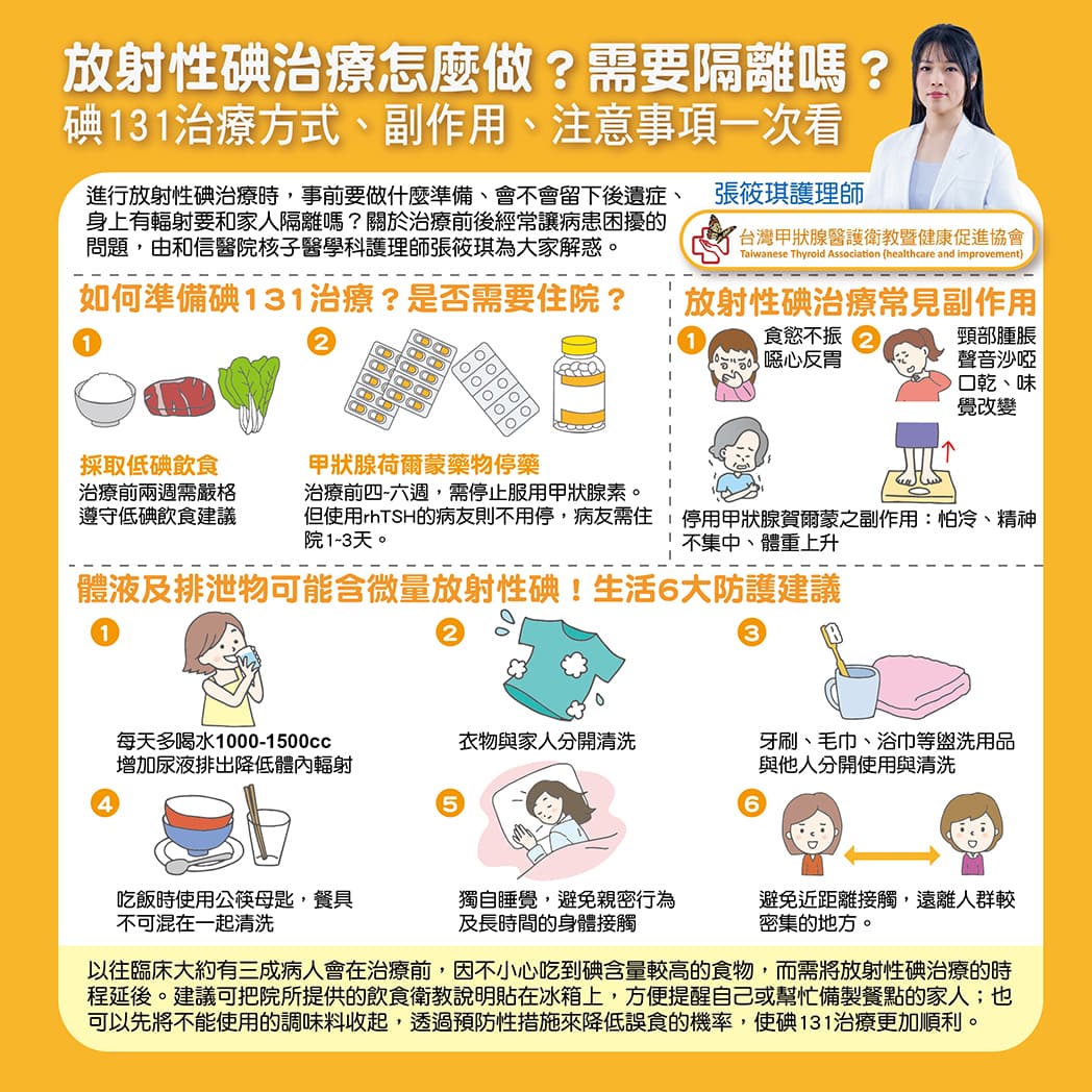 放射性碘治疗甲狀腺癌：从治疗准备到居家防护全攻略