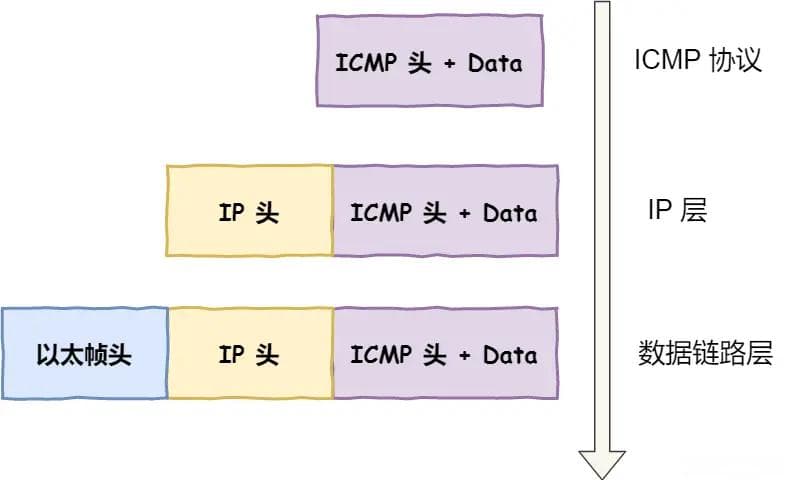使用tcpdump 和 Wireshark进行简单TCP抓包分析【图文教程】