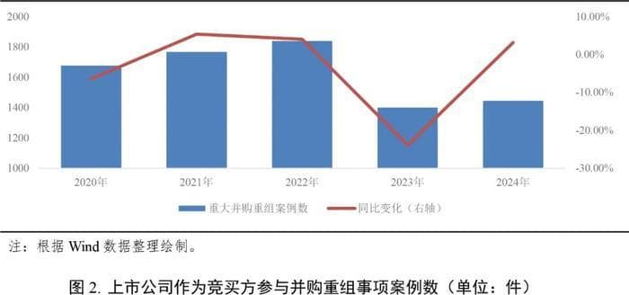 助力新质生产力加速：上市公司并购重组政策梳理与市场前瞻
