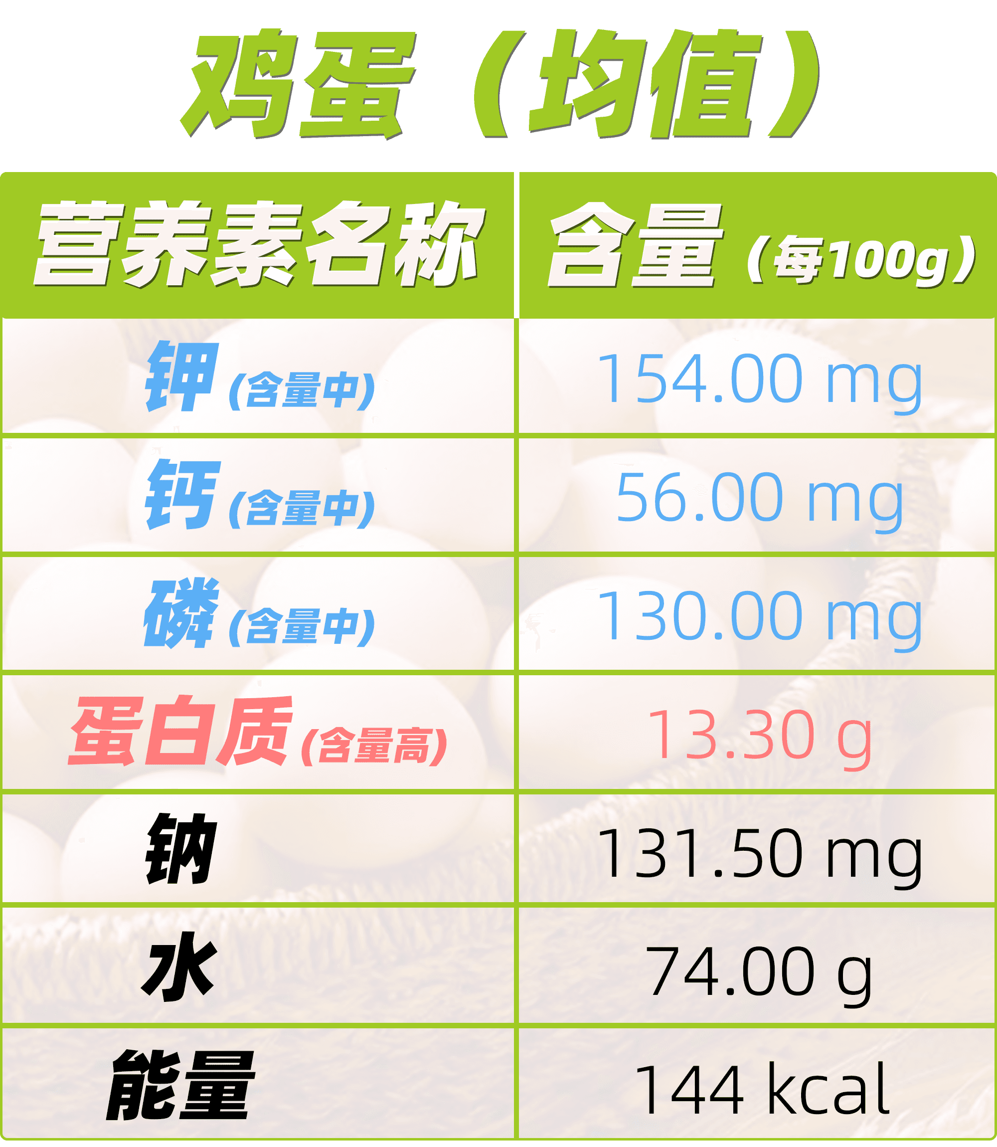 控制高磷，从“吃”做起