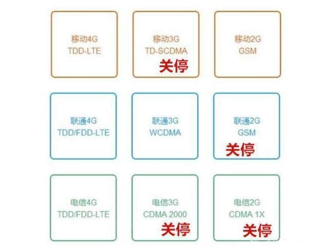 运营商拆除2G基站，老家的老人机还有信号吗？