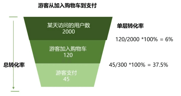 业务数据分析方法之多维度拆解