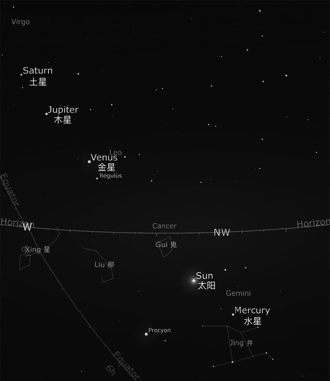 星占数术：汉代末年行星象与历史事实