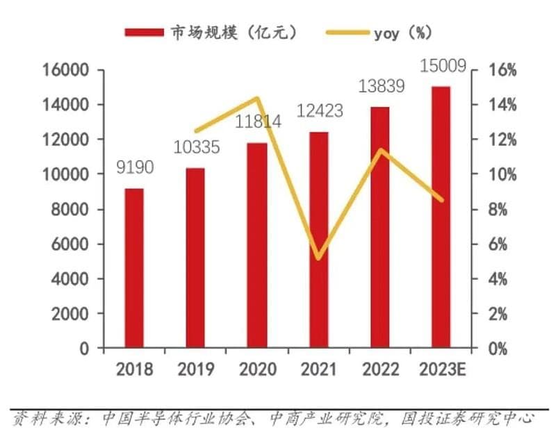一文看懂半导体产业链