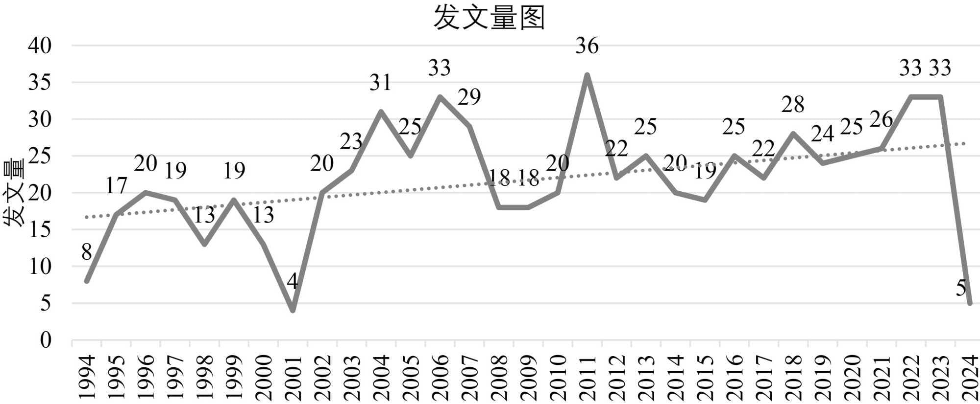 基于CiteSpace的中医药抗衰老研究态势及可视化分析