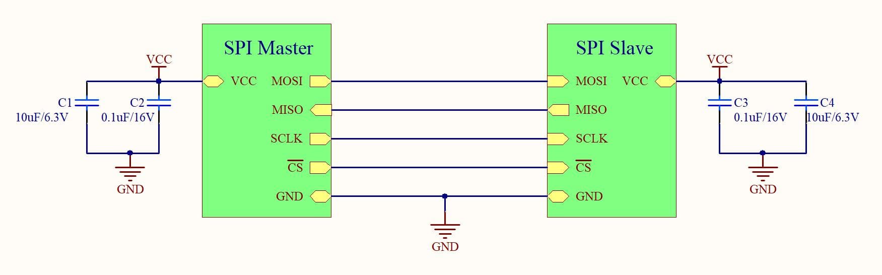 SPI 接口简介