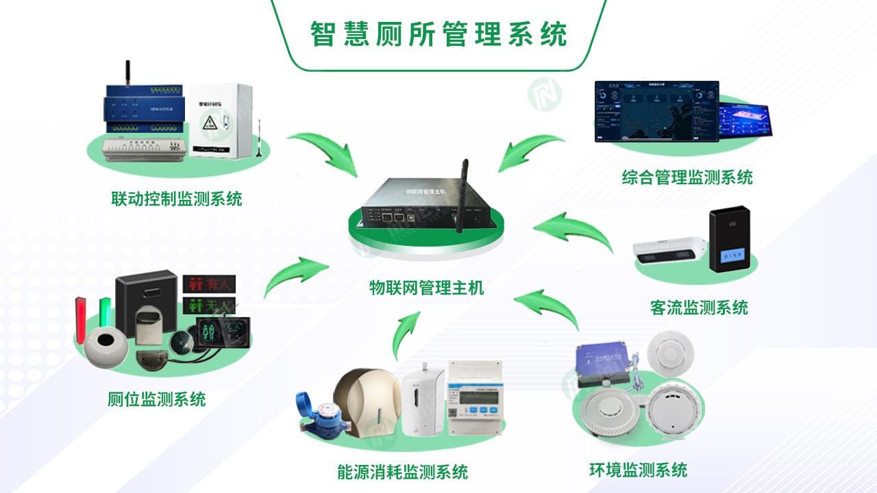 智慧厕所是什么？探索“厕所革命”中的前沿科技！