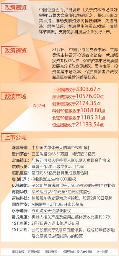 资本市场 | 上市公司整体业绩有所改善 主板预喜率近35%