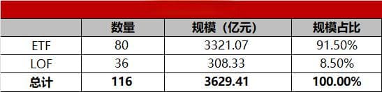 ETF观察：美股屡创新高，场内QDII基金怎么投