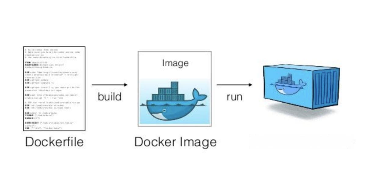 Docker镜像构建：技术深度解析与实践指南