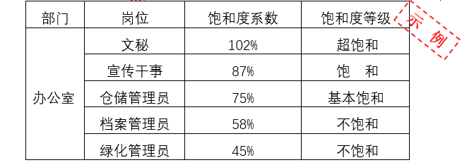一把尺子量到底—论水务企业工作饱和度分析