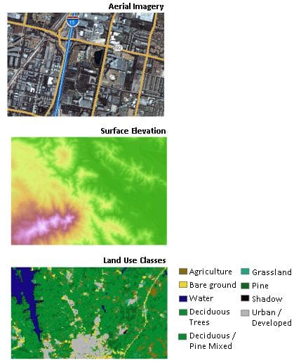GIS的重要方面：地理信息建模、地图查看与空间分析