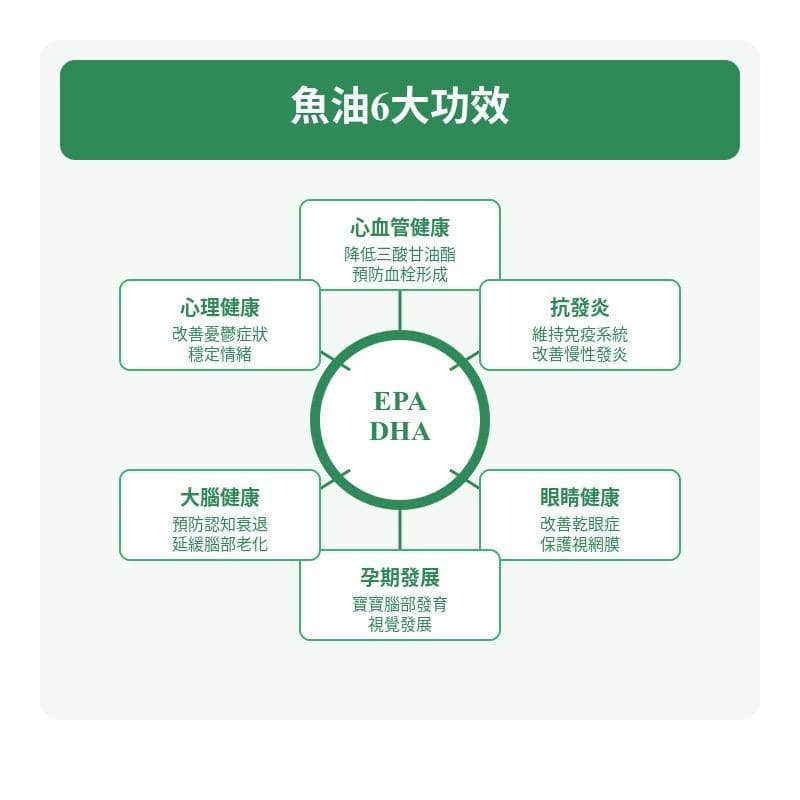 鱼油的功效与食用指南：从心血管健康到大脑发育的全面解析