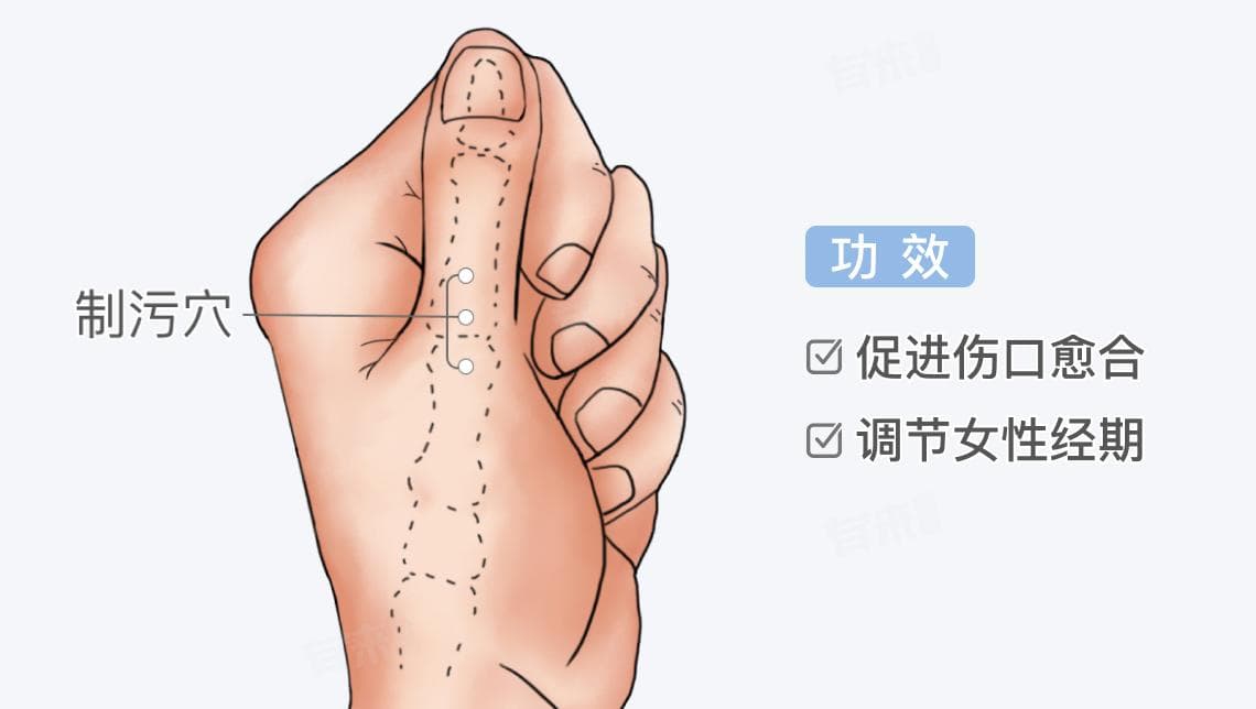 制污穴位置及功效