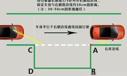 科目二侧方位停车技巧图解，轻松掌握停车秘籍