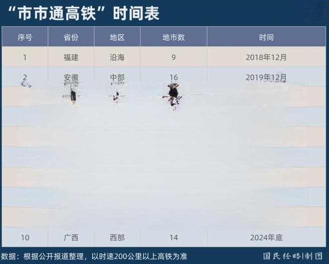 市市通高铁：山东浙江2028年收官，西部中部迎建设热潮