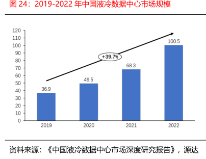 主流液冷技术与传统风冷技术冷却效果指标对比分析