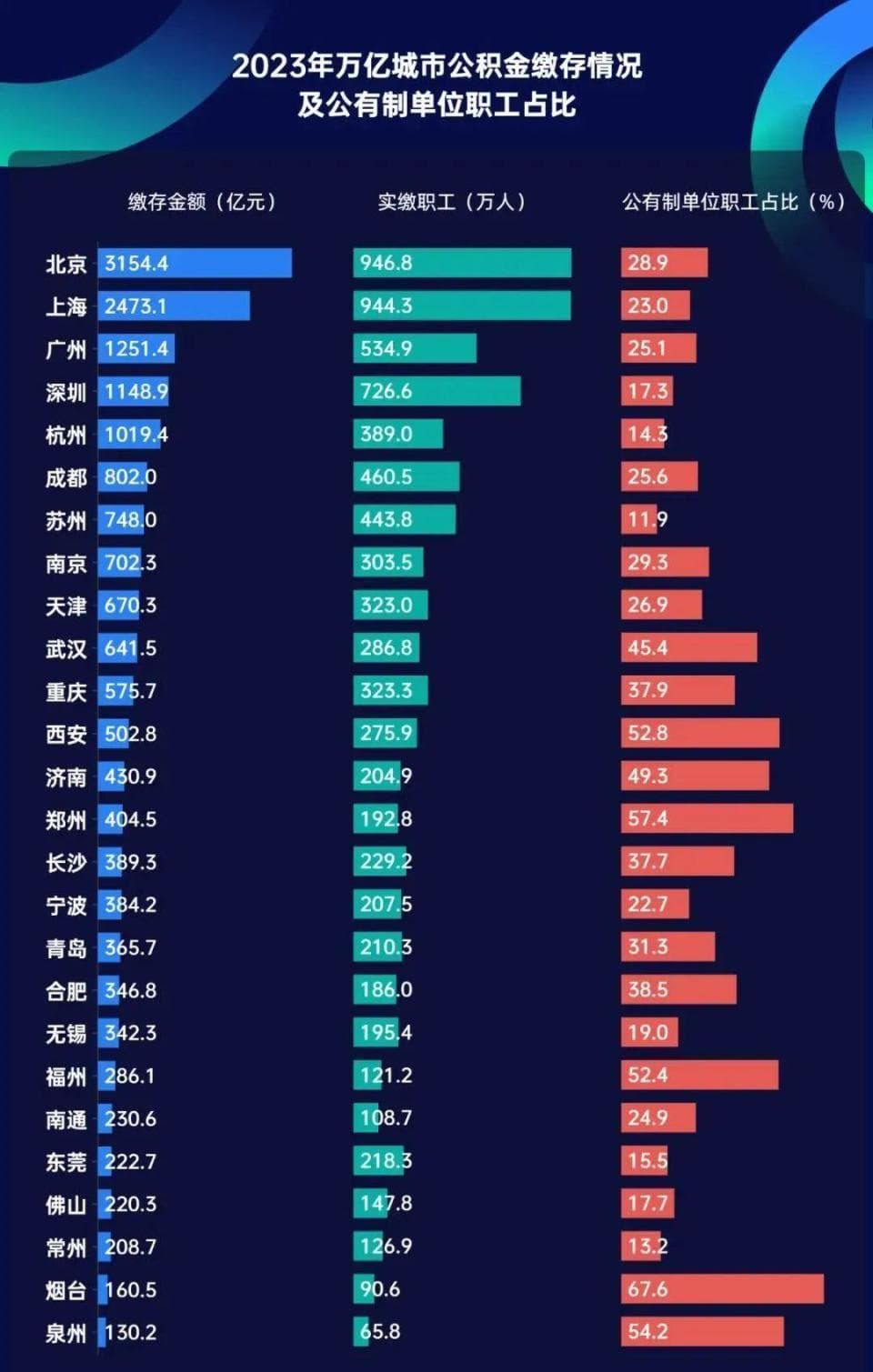 判断一个城市“有没有希望”？体制内强度指数可做参考！