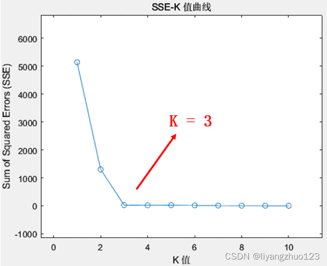 跳频信号——多跳频信号的参数估计